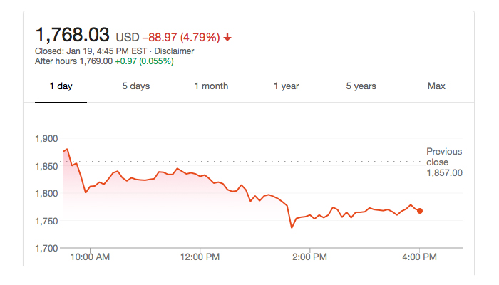 Grayscale Will Launch Stock Split for Bitcoin Trust Shares