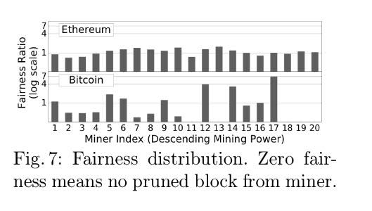 Cornell Univ. Researchers: Bitcoin Not as Decentralized as Assumed