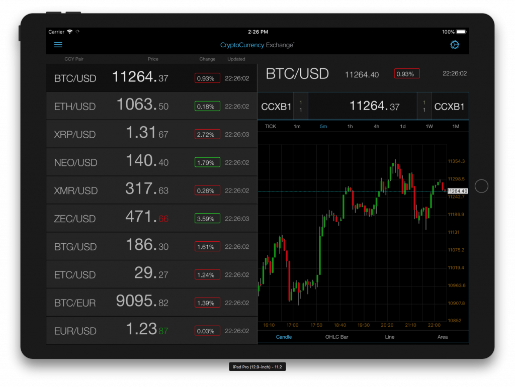 FX Platform Integral Now Covers Bitcoin, BCH and a Dozen More Cryptocurrencies