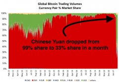 在30天内，我国元的比特币买卖下降到商场的三分_metamask官网下载2.0安卓钱包