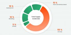 Smart MarketingTrustWallet令牌（SMT）是在一个任务协助