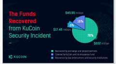 kucoin老板在黑客之后的战略：'我们选择采取信任